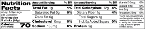 nutrition label for Rosemary Breadsticks